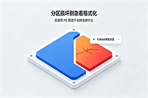 开机提示分区损坏,需要Chkdsk修复时,但又进不去系统或PE,怎么办?